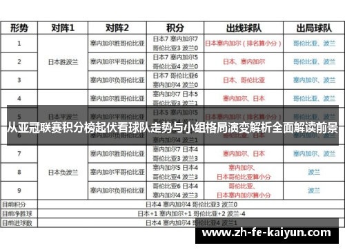从亚冠联赛积分榜起伏看球队走势与小组格局演变解析全面解读前景