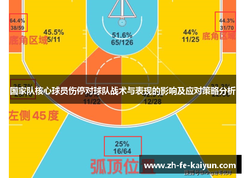 国家队核心球员伤停对球队战术与表现的影响及应对策略分析