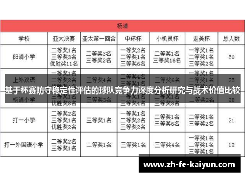 基于杯赛防守稳定性评估的球队竞争力深度分析研究与战术价值比较 基于杯赛防守稳定性评估的球队竞争力深度分析研究与战术价值比较