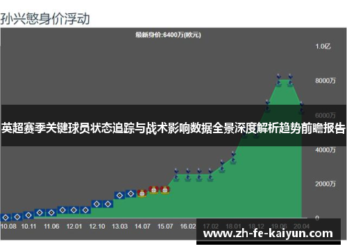 英超赛季关键球员状态追踪与战术影响数据全景深度解析趋势前瞻报告 英超赛季关键球员状态追踪与战术影响数据全景深度解析趋势前瞻报告