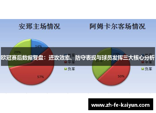 欧冠赛后数据复盘：进攻效率、防守表现与球员发挥三大核心分析