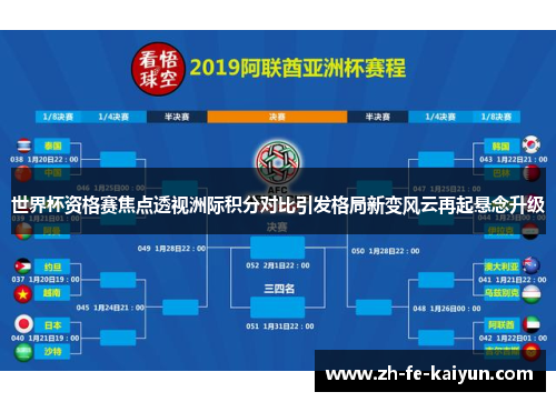 世界杯资格赛焦点透视洲际积分对比引发格局新变风云再起悬念升级 世界杯资格赛焦点透视洲际积分对比引发格局新变风云再起悬念升级