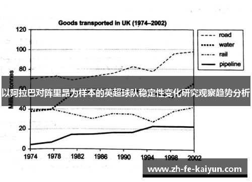 以阿拉巴对阵里昂为样本的英超球队稳定性变化研究观察趋势分析